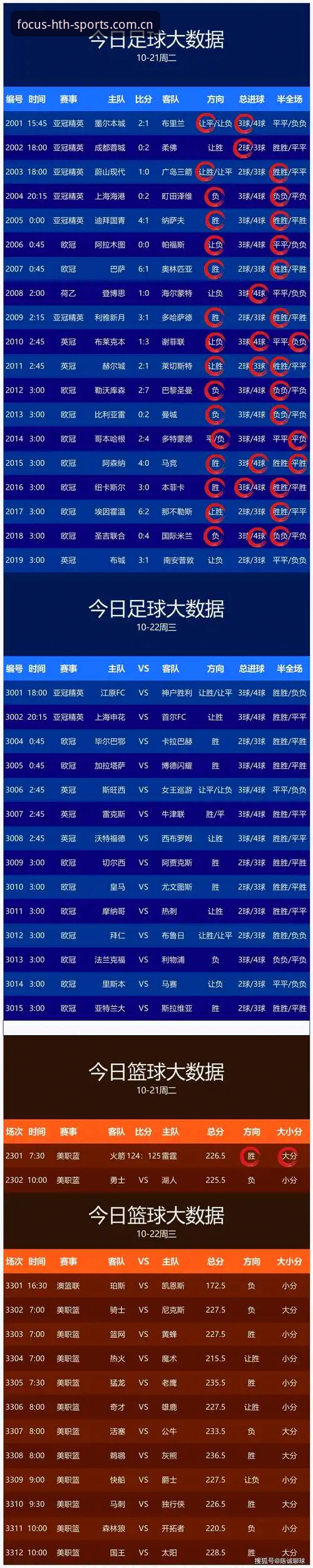 为什么你看了半天足球比分，还是不知道场上发生了什么？