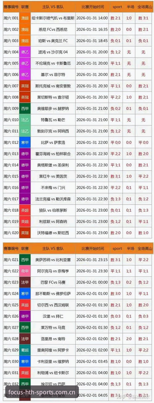 华体会体育平台实时比分服务升级：聚焦此刻的赛场足球比分响应速度提升38%