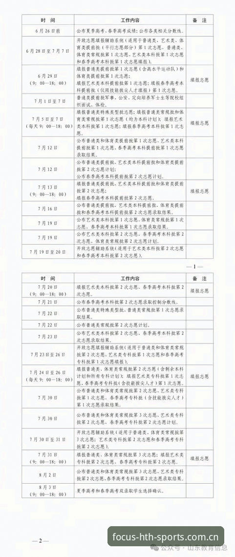 2026年选秀大会观察指南：从状元归属到后卫序列的决策教程