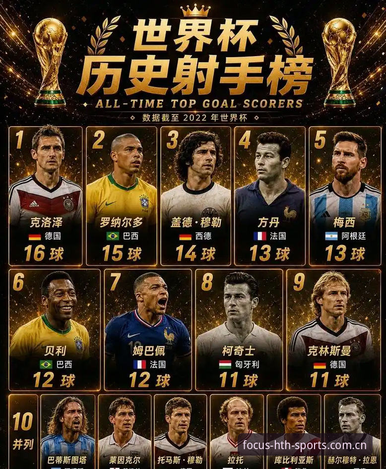 姆巴佩16球追平克洛泽 vs 梅西10球纪录：世界杯进球效率的实战拆解